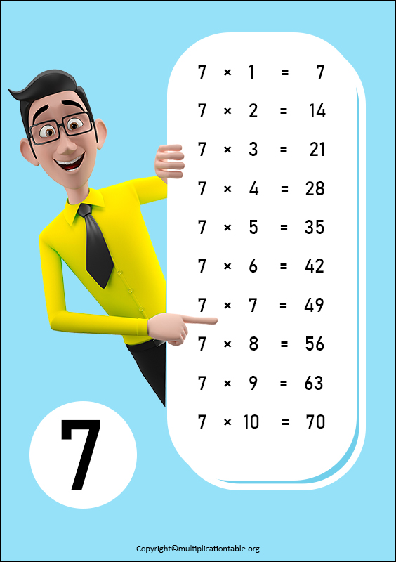 7 Times Table