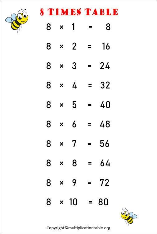 8 Multiplication Table