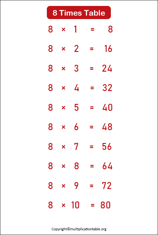 Free Eight Multiplication Table Chart PDF
