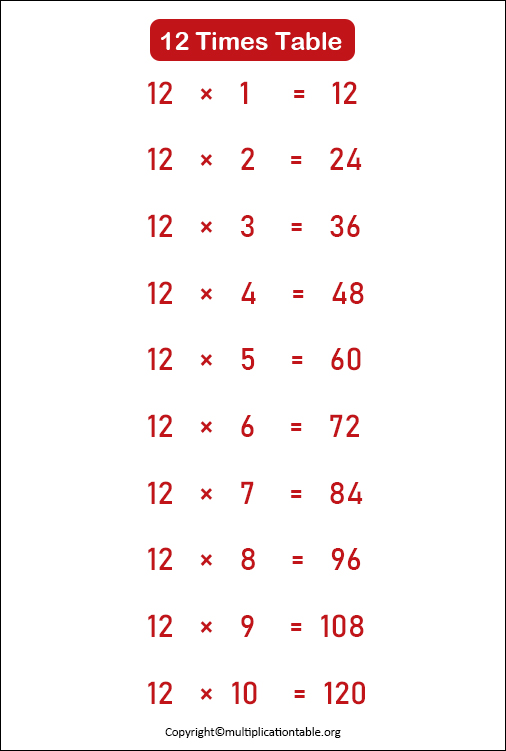 Free Twelve Multiplication Table Chart PDF