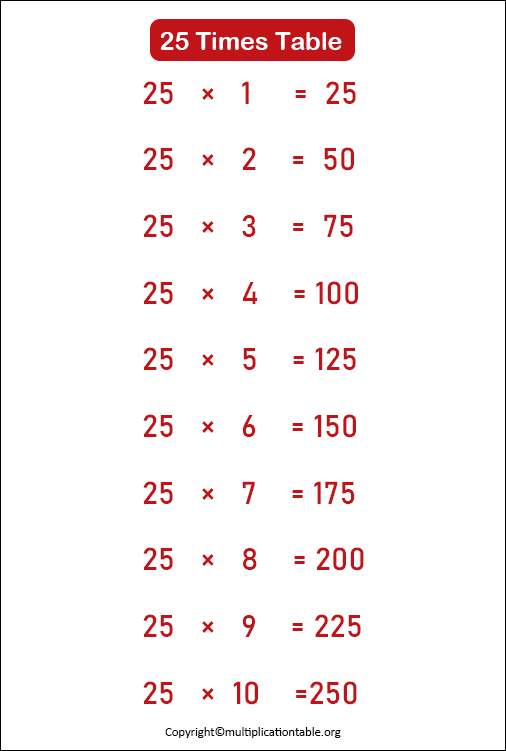 Free Twenty Five Multiplication Table Chart PDF
