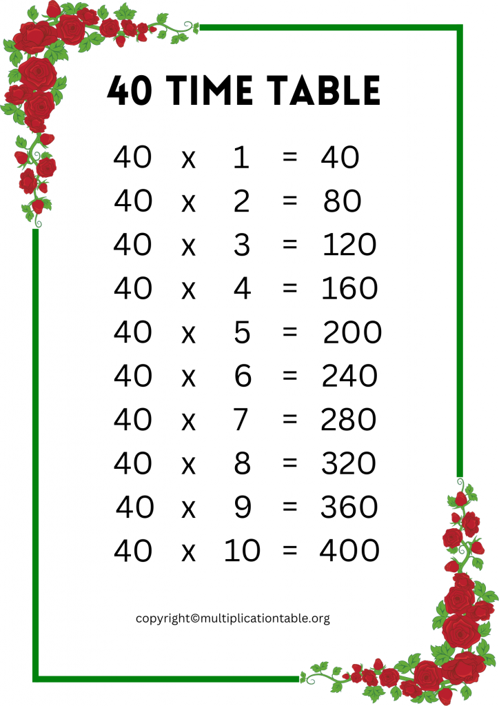 Free forty Times Table PDF
