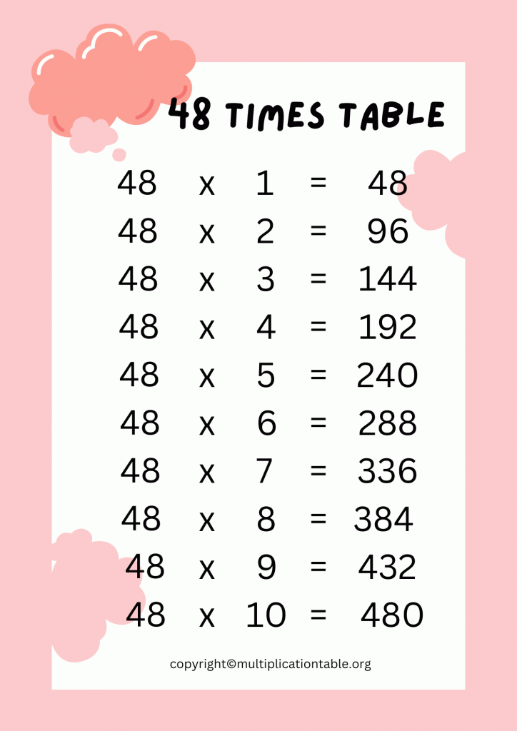 Free forty eight Times Table PDF