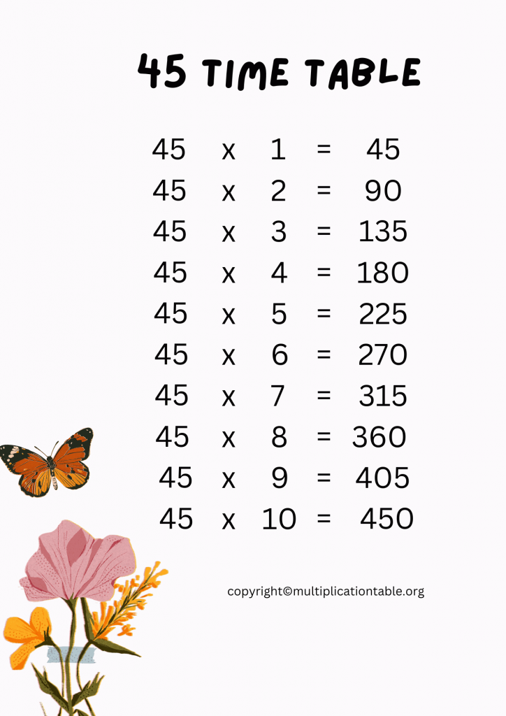 Free forty five Times Table PDF