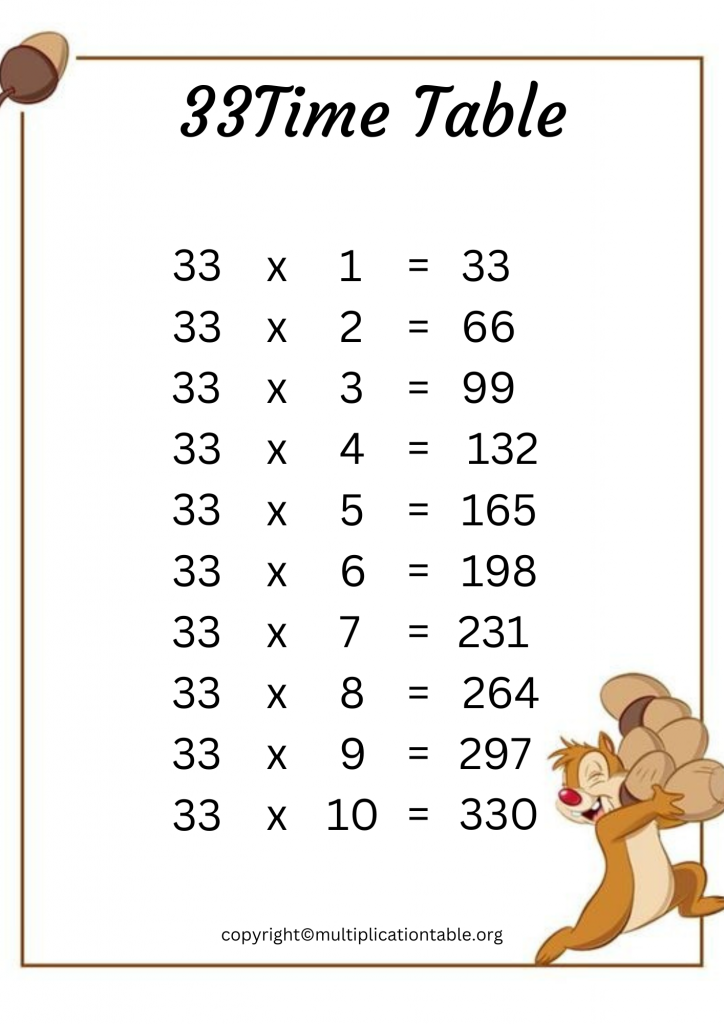 Free thirty three Times Table PDF