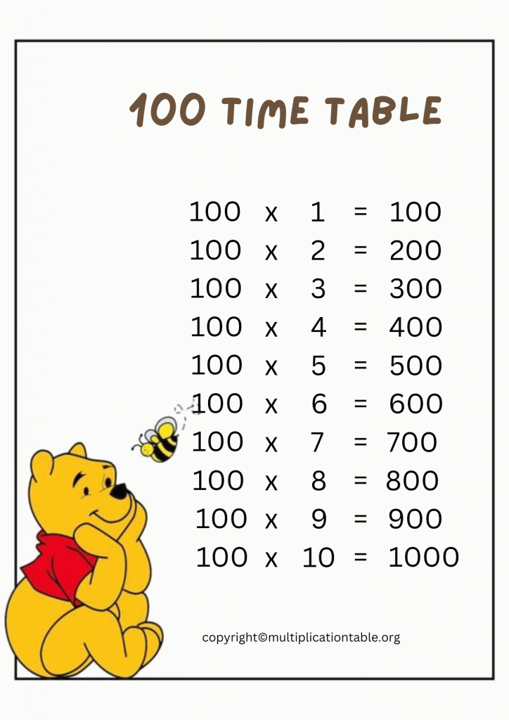Printable 100 Times Table