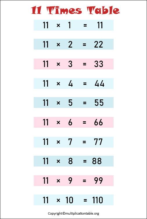 Printable 11 Times Table