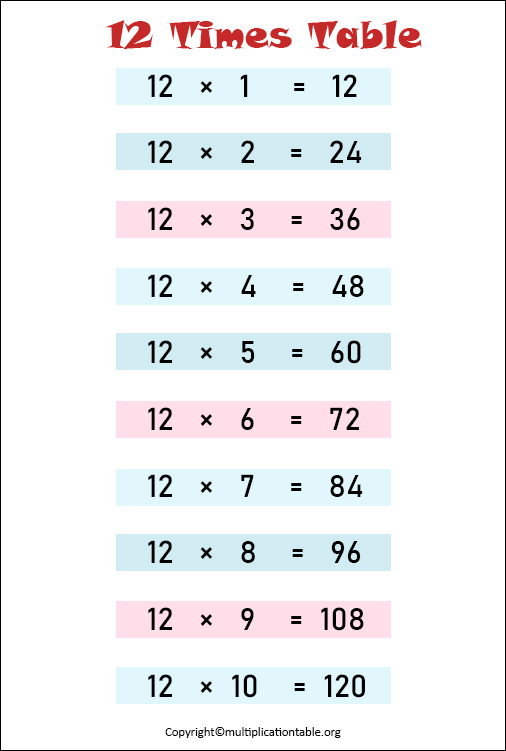 Printable 12 Times Table