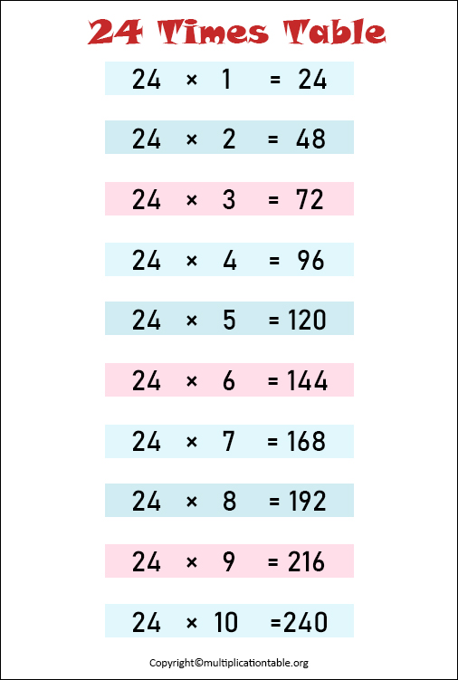 Printable 24 Times Table