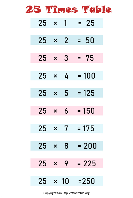 Printable 25 Times Table