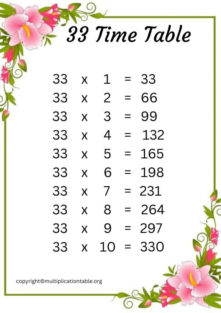 Printable 33 Times Table