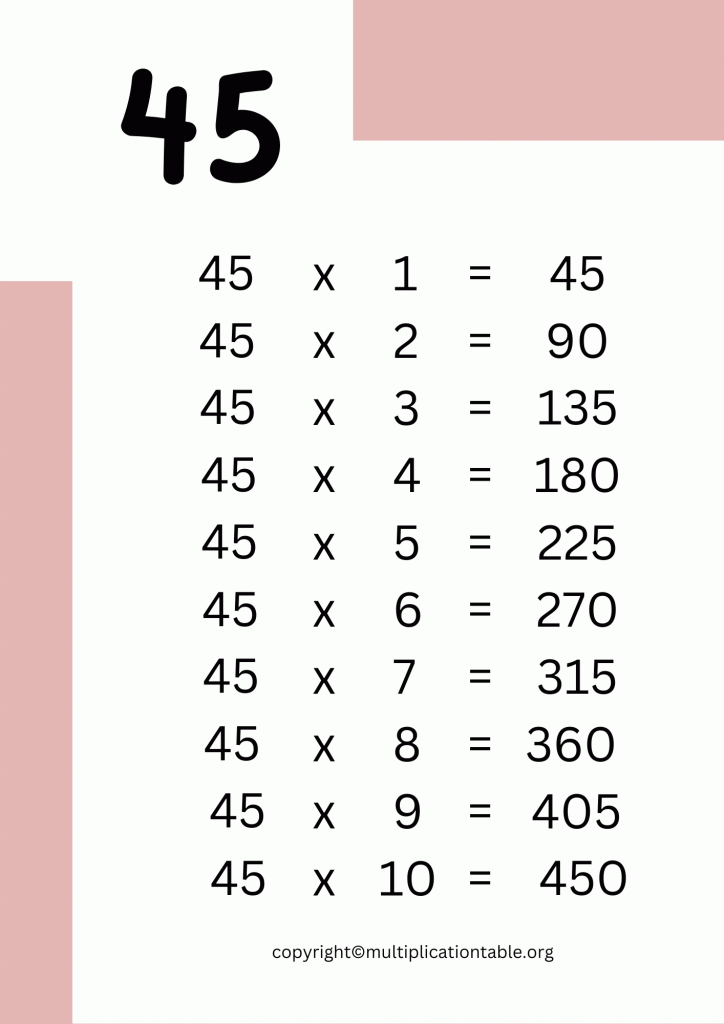 Printable 45 Times Table