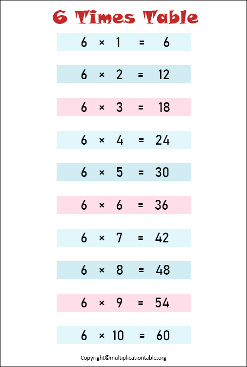 6 Times Table - Learn Table of 6, 4-6 