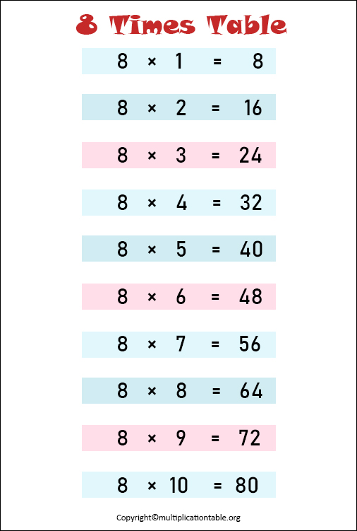 8 Times Table Free 8 Multiplication Table Printable Chart 5906