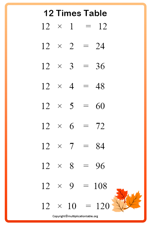 Printable Number 12 Multiplication Table