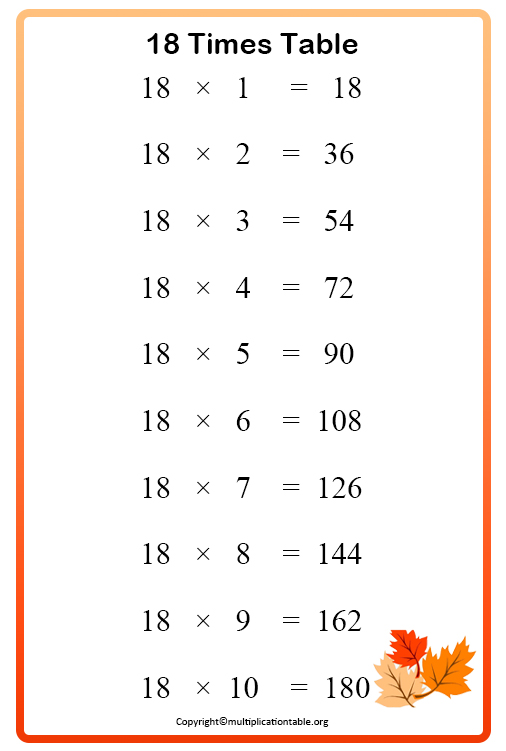 Printable Number 18 Multiplication Table