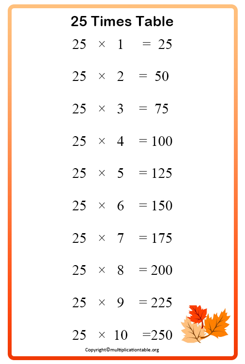 Printable Number 25 Multiplication Table