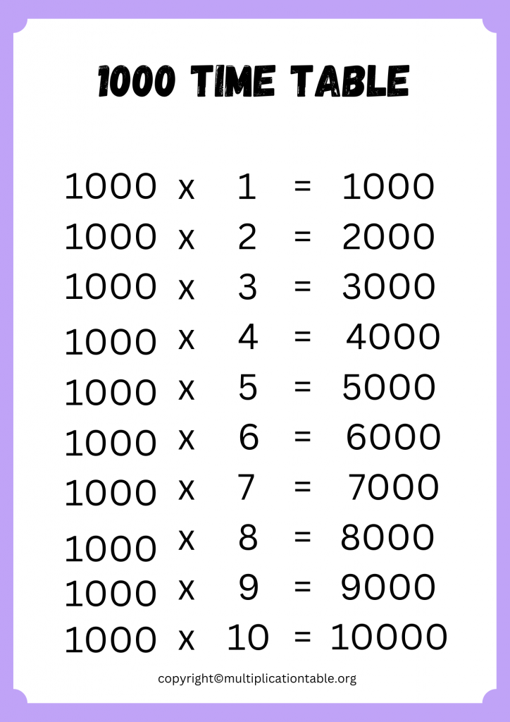 1000 Multiplication Chart Printable