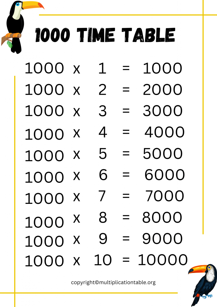 1000 Times Table