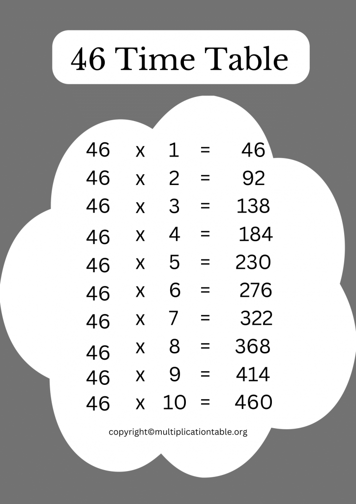 46 Multiplication Chart Printable