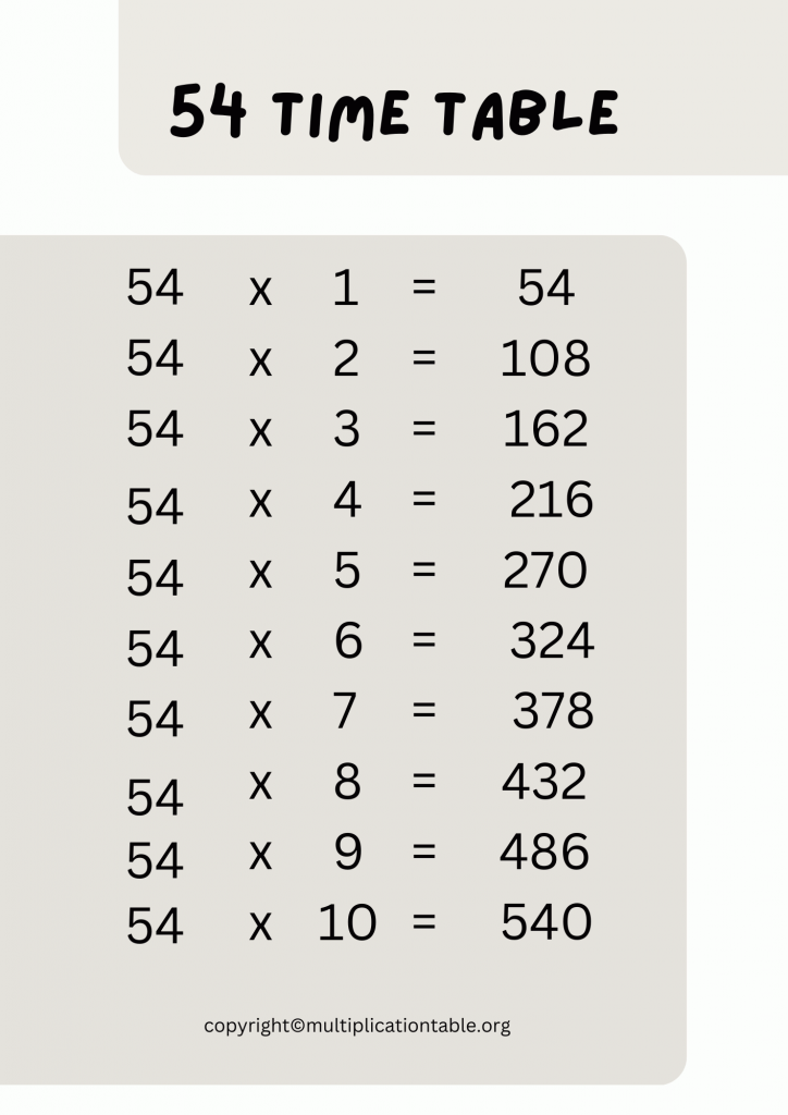 54 Multiplication Table