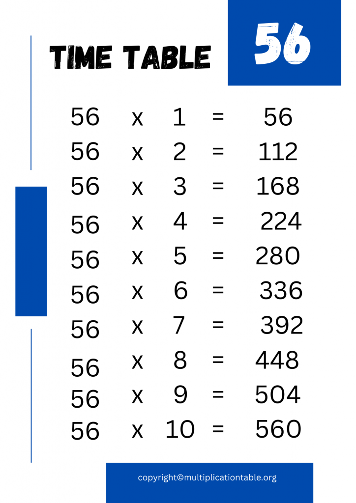 56 Multiplication Table