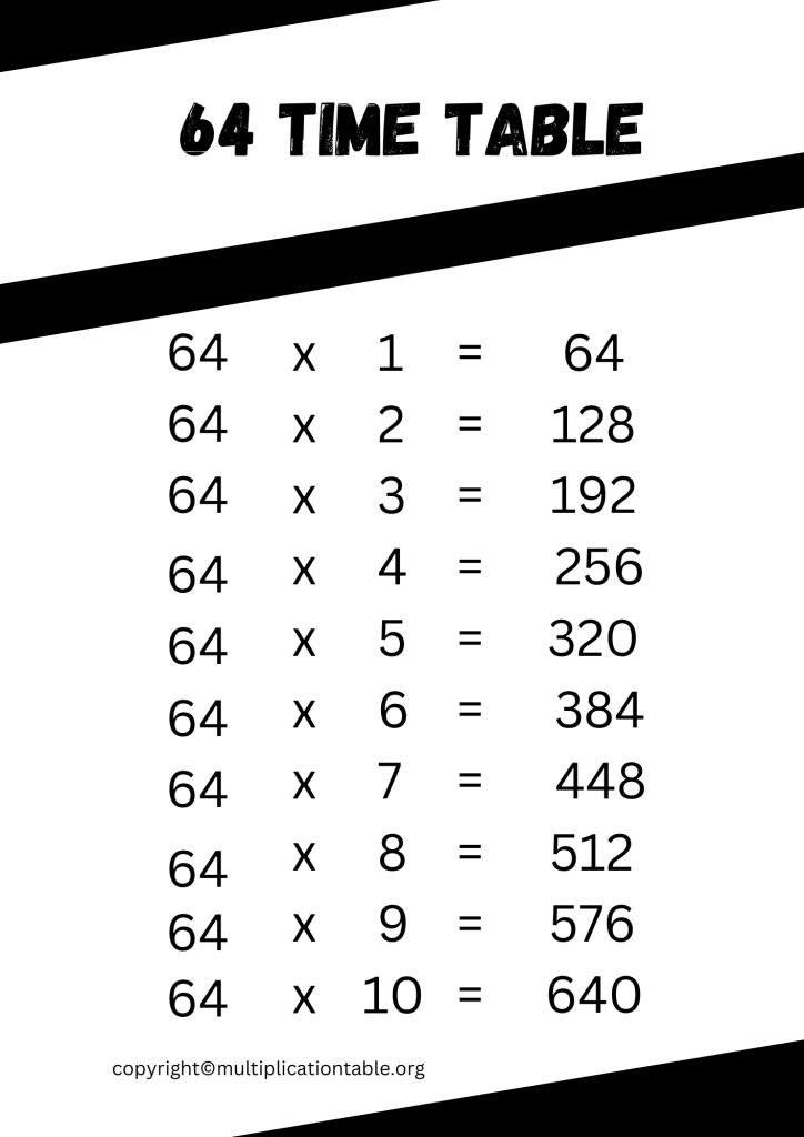 64 Multiplication Table