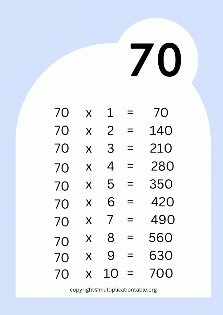 70 Multiplication Table