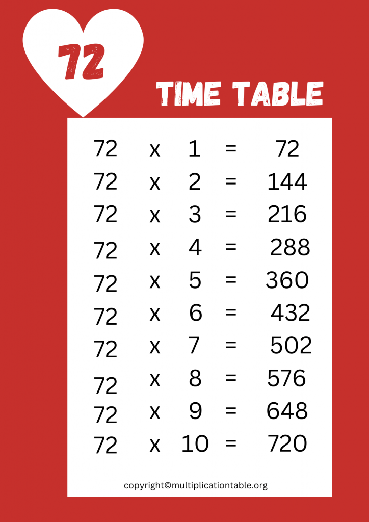 72 Multiplication Chart Printable