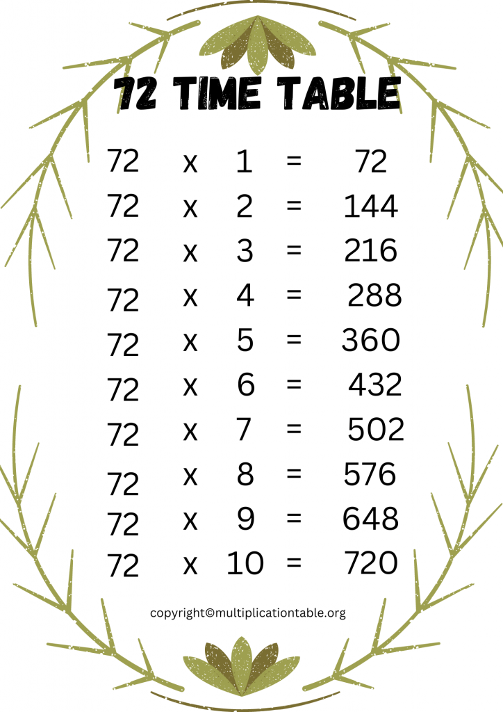 72 Times Table