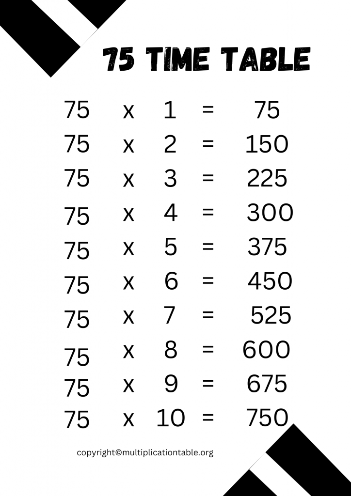 75 Multiplication Table