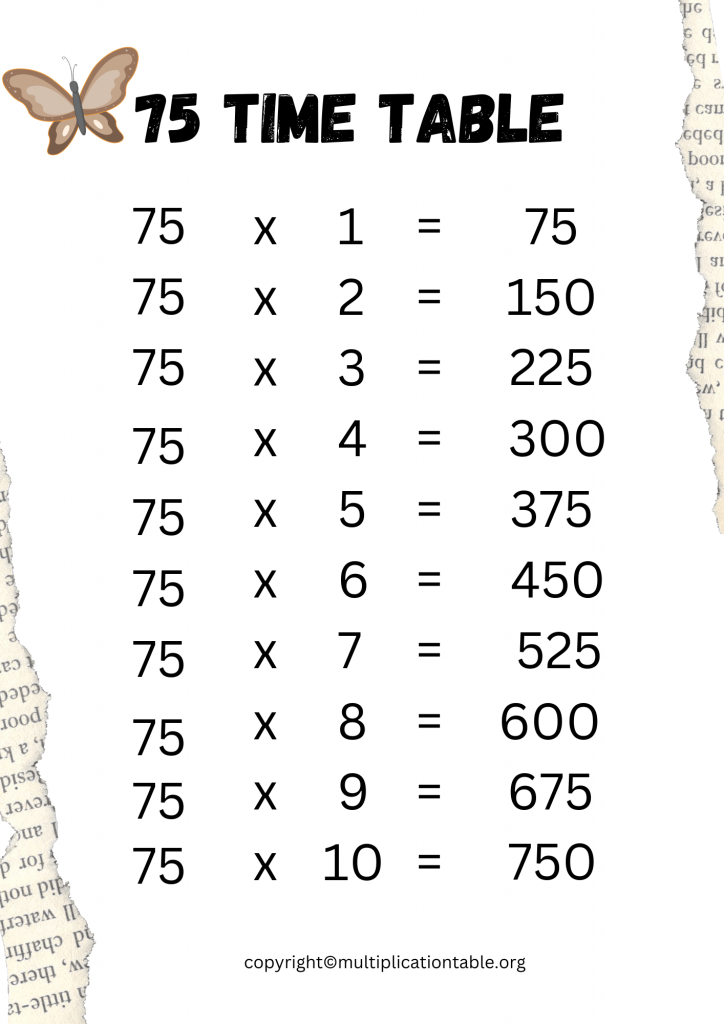 75 Times Table