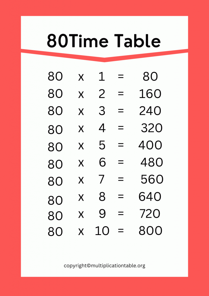 80 Multiplication Chart Printable