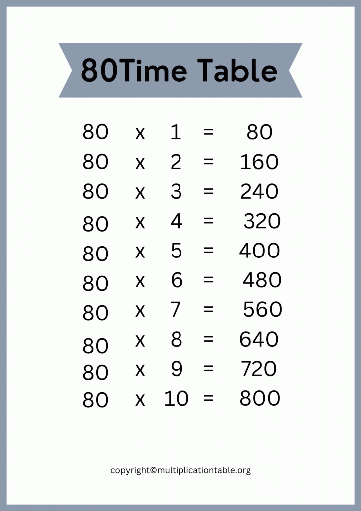 80 Multiplication Table