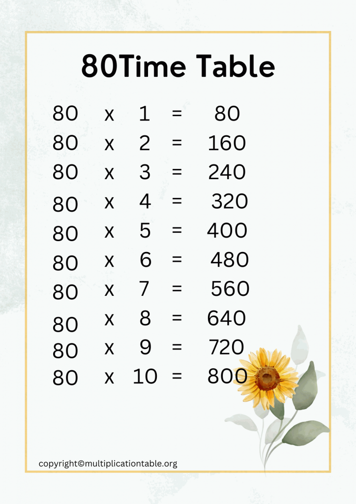 80 Times Table