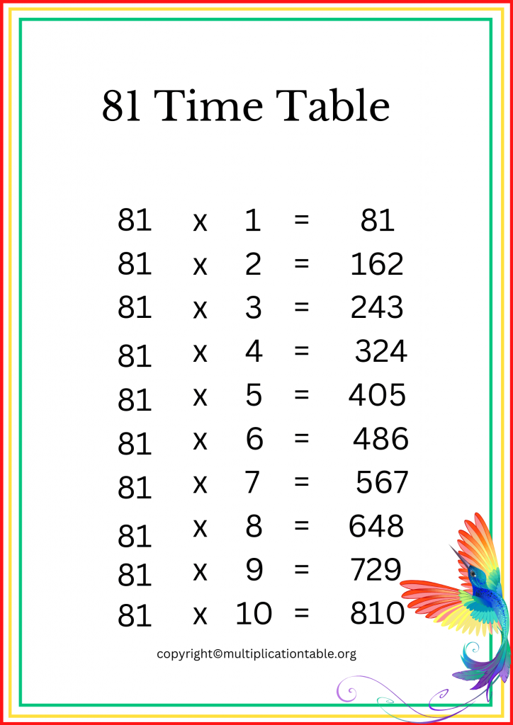 Free eighty one Times Table PDF
