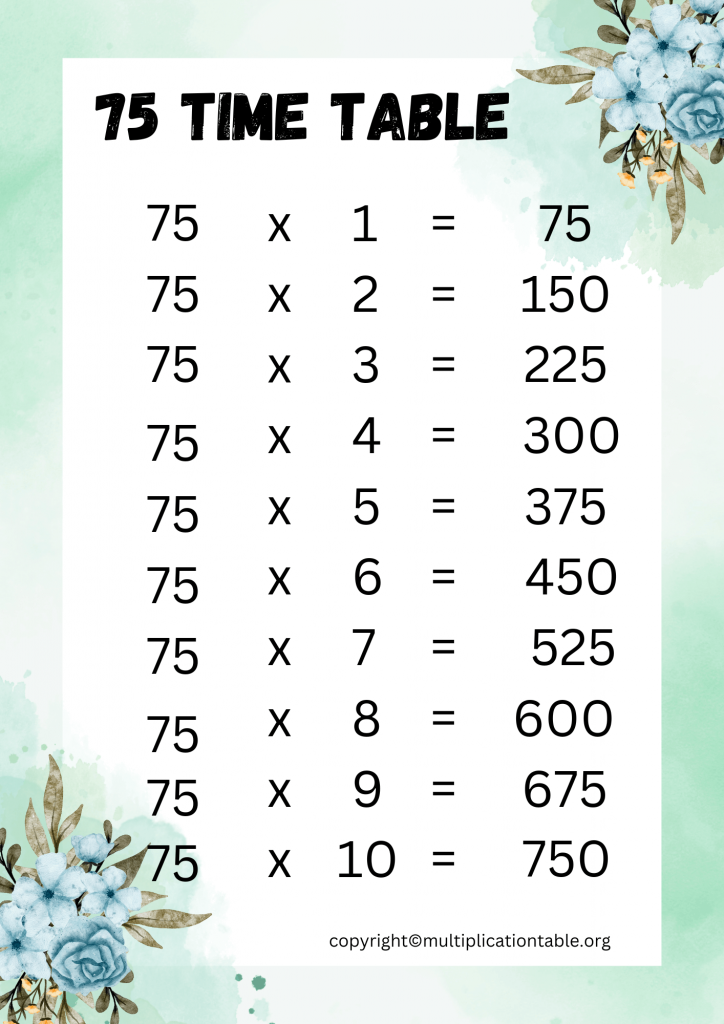 Free seventy five Times Table PDF