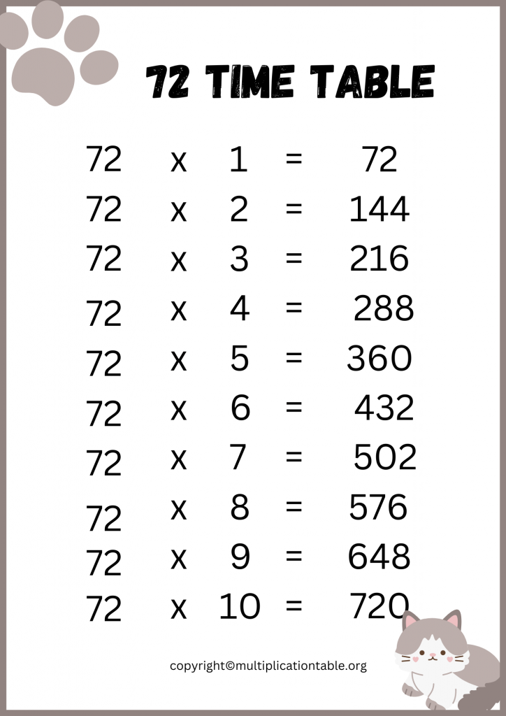 Free seventy two Times Table PDF