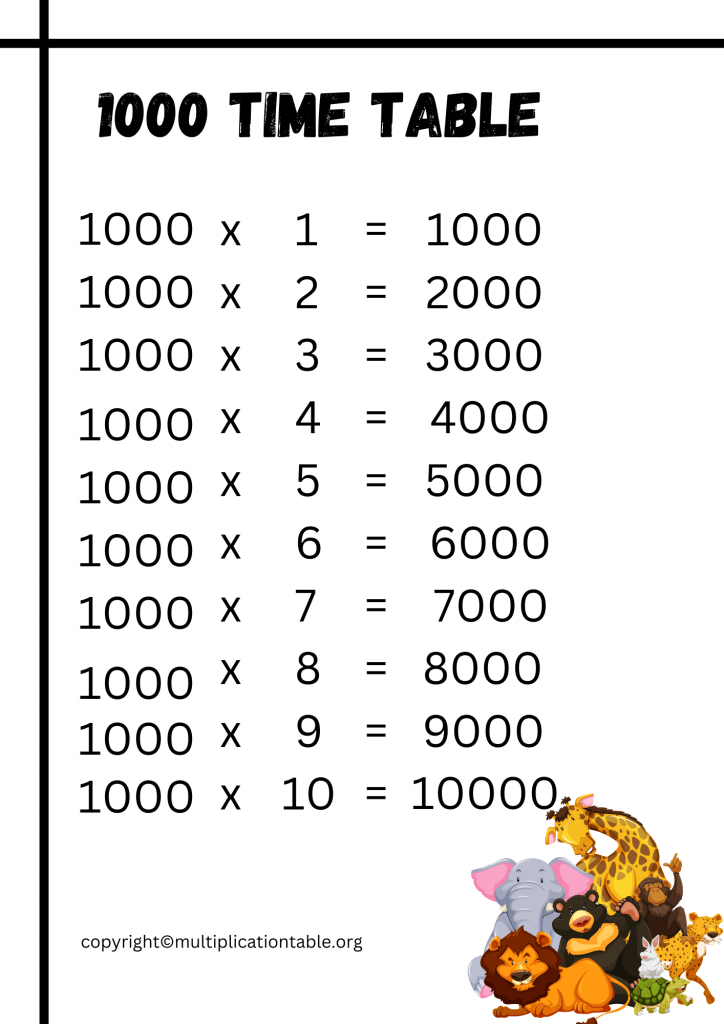 Free thousand Times Table PDF