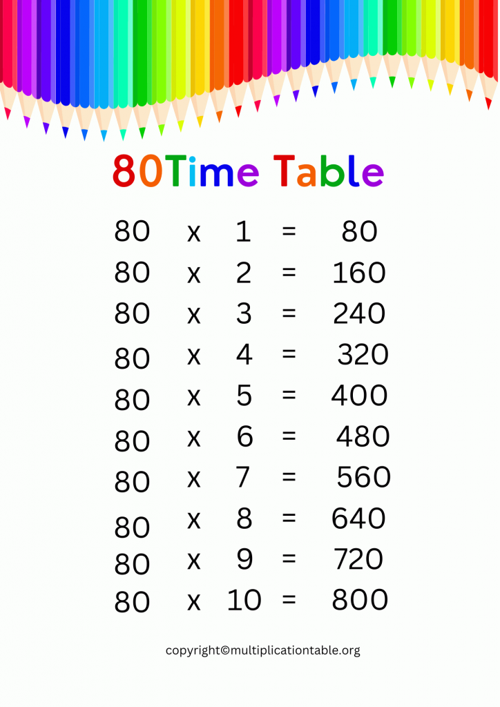 Free eighty Times Table PDF