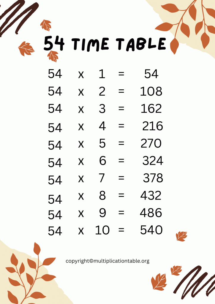 Free fifty four Times Table PDF