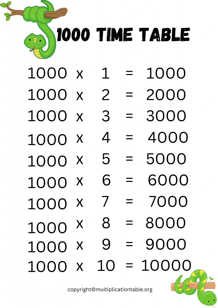 Printable 1000 Times Table