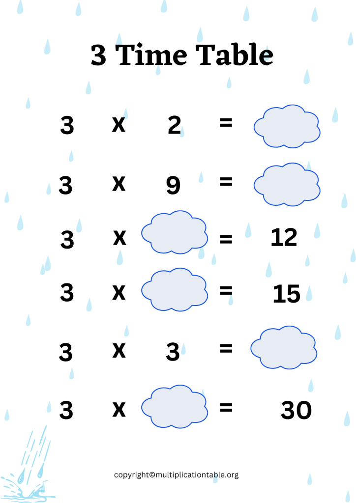 Printable 3 Multiplication Table Worksheet