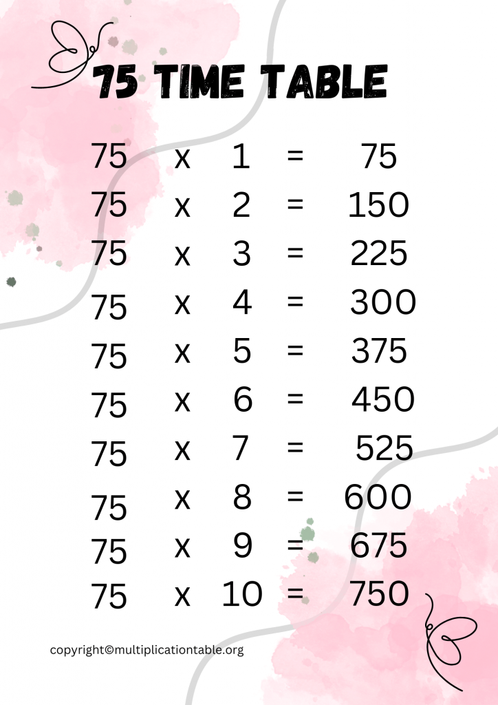 Printable 75 Times Table