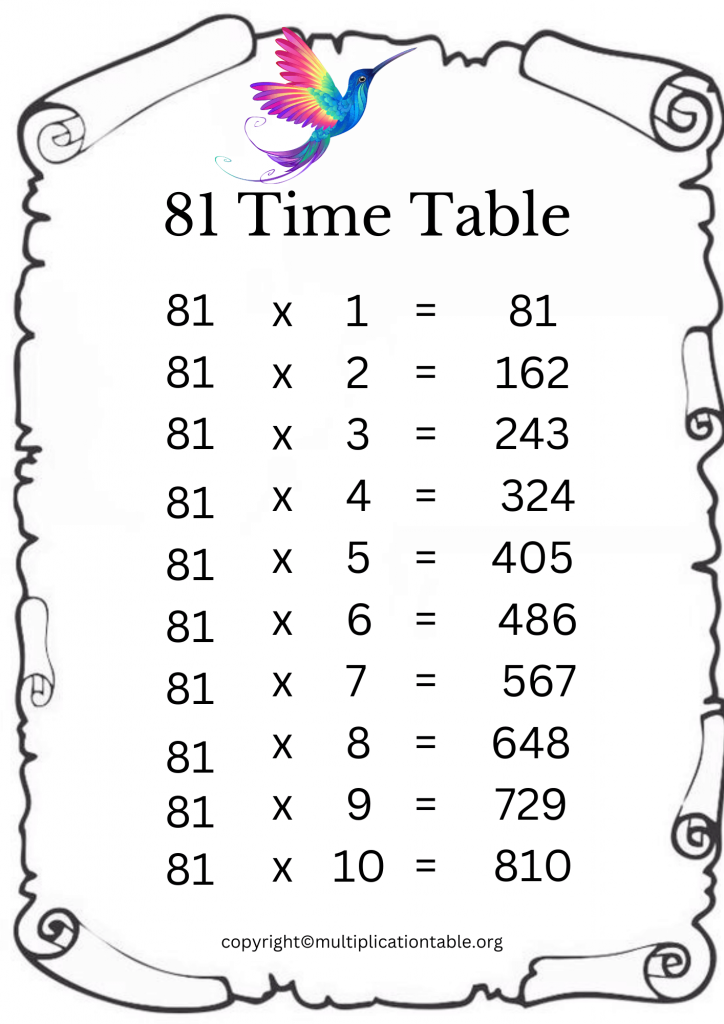 Printable 81 Times Table