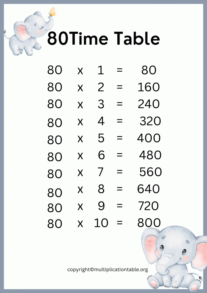 Printable 80 Times Table